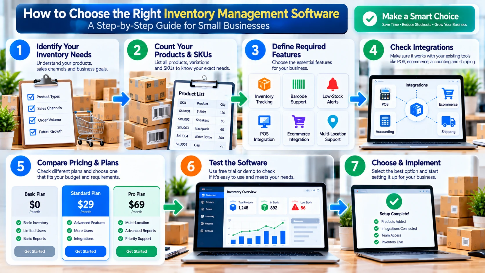 Seven-step guide to choosing inventory management software for a small business