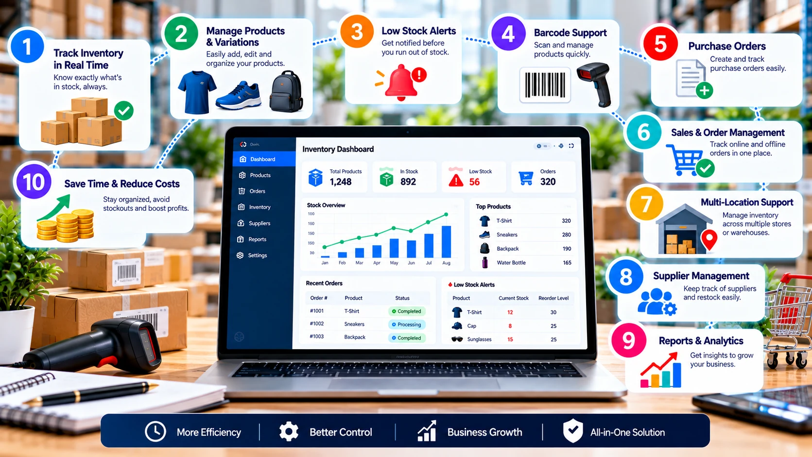 Inventory dashboard surrounded by features supporting efficiency, control and business growth